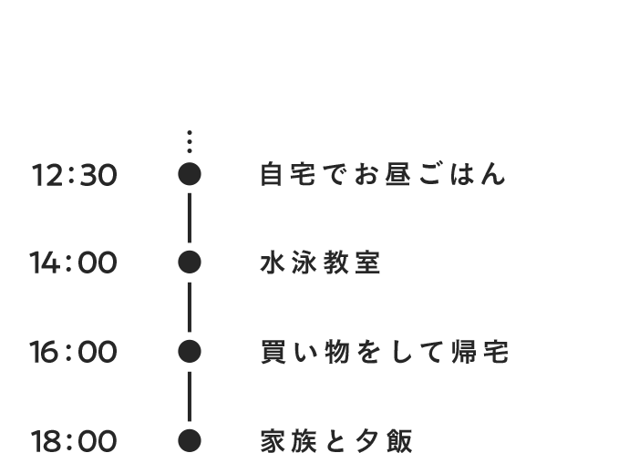 7:55 お仕事開始 12:00 退社 12:30 自宅でお昼ごはん 14:00 水泳教室 16:00 買い物をして帰宅 18:00 家族と夕飯