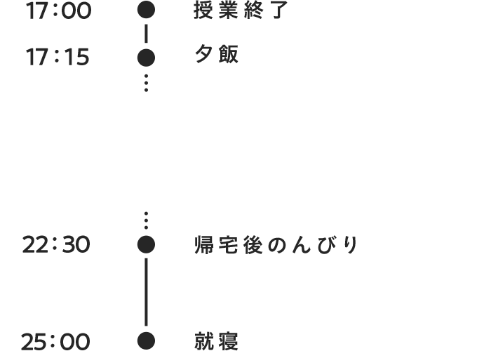 17:00 授業終了 17:15 夕飯 18:00 お仕事開始 22:00 退社 22:30 帰宅後のんびり 25:00 就寝