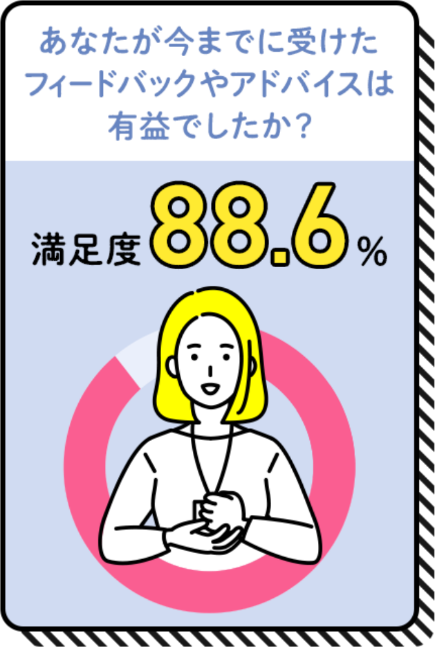 あなたが今までに受けたフィードバックやアドバイスは有益でしたか？ 満足度88.6％