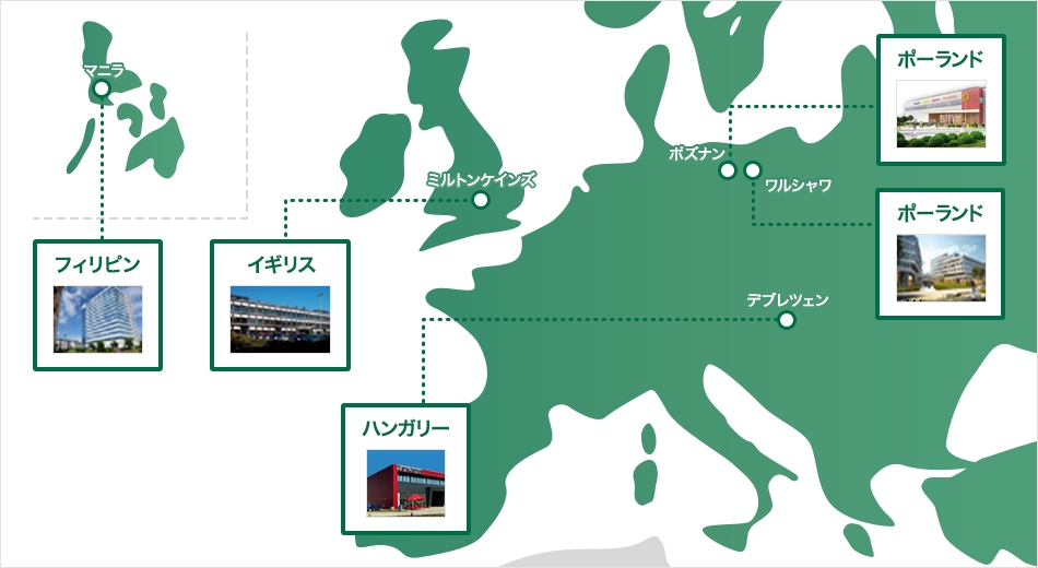 欧州（イギリス/ドイツ/イタリア/ポルトガル/オランダ/スペインなど）市場向けサービス