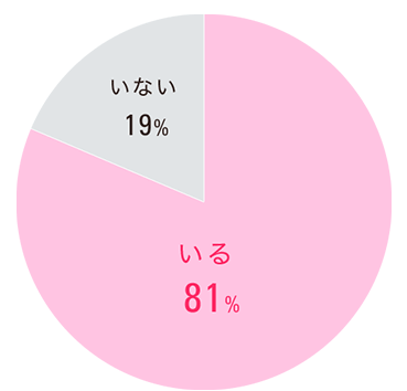 お子様がいる女性スタッフの割合