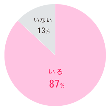 子育てと仕事が両立出来ている。