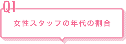 Q1 女性スタッフの年代の割合