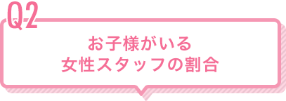 Q2 お子様がいる女性スタッフの割合