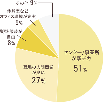 トランスコスモスで働くうえでお勧めできるポイントは何ですか？