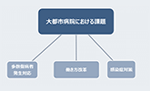 総務省 様