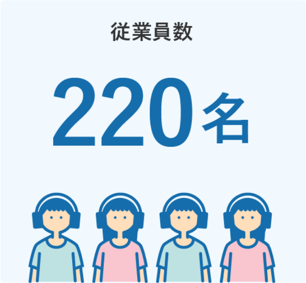 従業員数220名