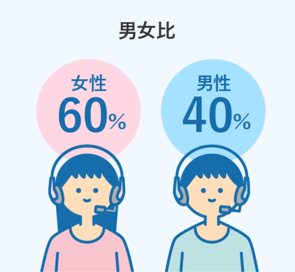 男女比 女性60% 男性40%