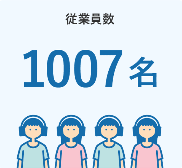 従業員数1007名