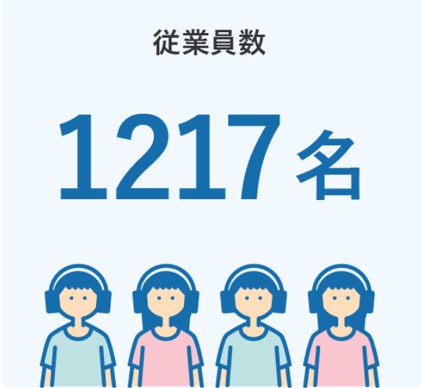 従業員数1217名