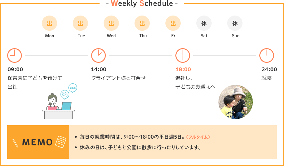 Weekly Schedule Mon 出 Tue 出 Wed 出 Thu 出 Fri 出 Sat 休 Sun 休 09:00 保育園に子どもを預けて出社 14:00 クライアント様と打合せ 18:00 退社し、子どものお迎えへ 24:00 就寝 MEMO 毎日の就業時間は、9:00～18:00の平日週5日。（フルタイム）休みの日は、子どもと公園に散歩に行ったりしています。