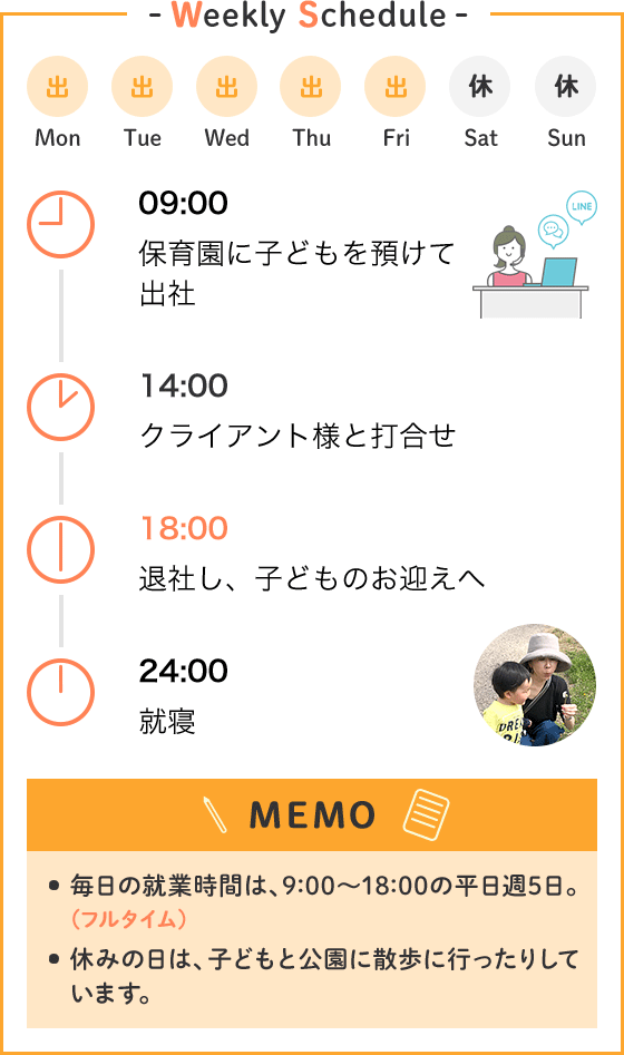 Weekly Schedule Mon 出 Tue 出 Wed 出 Thu 出 Fri 出 Sat 休 Sun 休 09:00 保育園に子どもを預けて出社 14:00 クライアント様と打合せ 18:00 退社し、子どものお迎えへ 24:00 就寝 MEMO 毎日の就業時間は、9:00～18:00の平日週5日。（フルタイム）休みの日は、子どもと公園に散歩に行ったりしています。