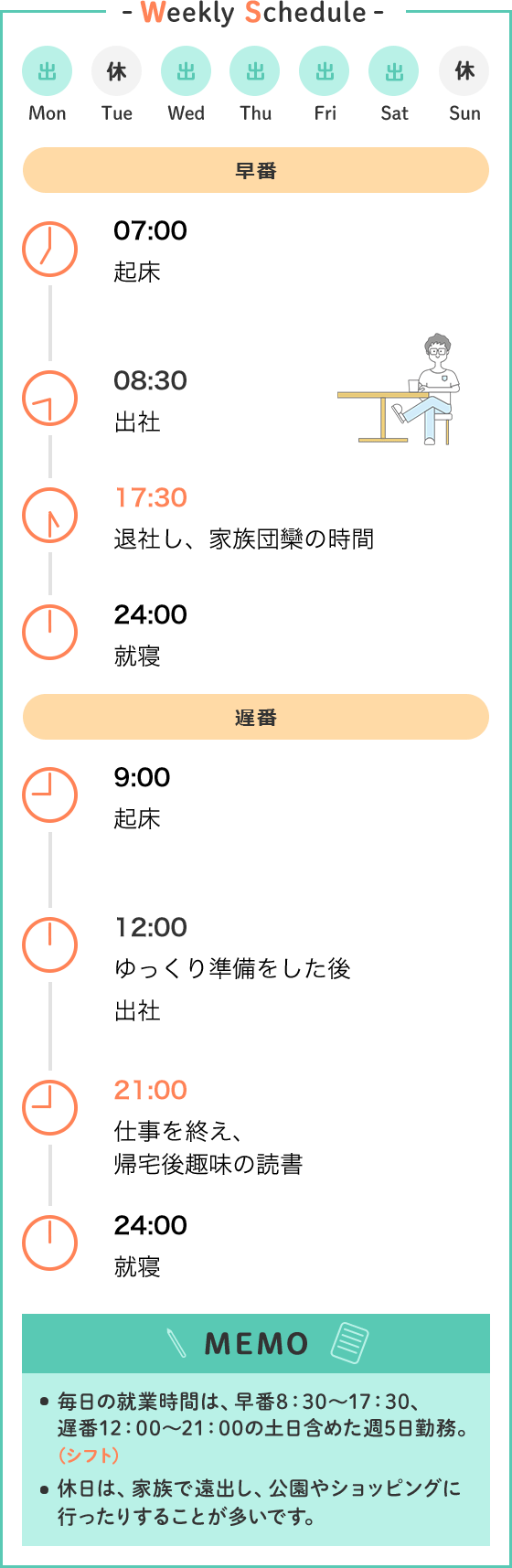 Weekly Schedule Mon 出 Tue 休 Wed 出 Thu 出 Fri 出 Sat 出 Sun 休 早番 07:00 起床 08:30 出社 17:30 退社し、家族団欒の時間 24:00 就寝 遅番 9:00 起床 12:00 ゆっくり準備をした後出社 21:00 仕事を終え、帰宅後趣味の読書 24:00 就寝 MEMO 毎日の就業時間は、早番8：30～17：30、遅番12：00～21：00の土日含めた週5日勤務。（シフト）休日は、家族で遠出し、公園やショッピングに行ったりすることが多いです。