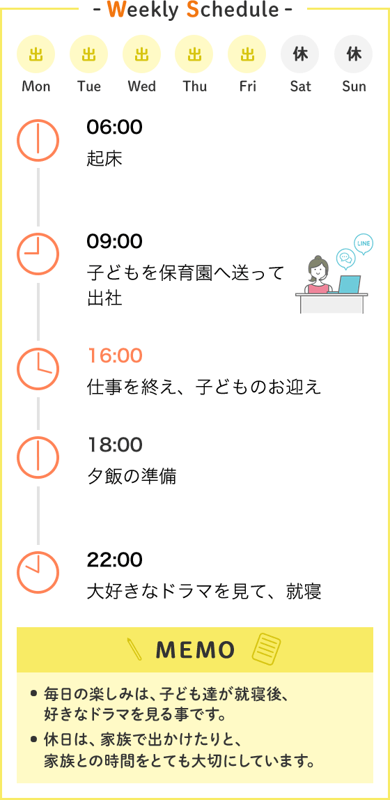 Weekly Schedule Mon 出 Tue 休 Wed 出 Thu 出 Fri 出 Sat 休 Sun 休 06:00 起床 09:00 子どもを保育園に送って出社 16:00 仕事を終え、子どものお迎え 18:00 夕飯の準備 22:00 大好きなドラマを見て、就寝 MEMO 毎日楽しみは、子ども達が就寝後、好きなドラマを見る事です。休日は、家族で出かけたりと、家族との時間をとても大切にしています。