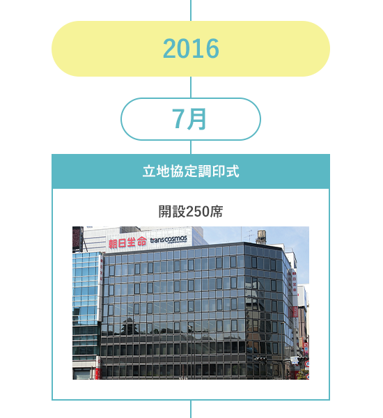 2016 7月 立地協定調印式 開設250席