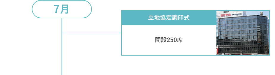 7月 立地協定調印式 開設250席