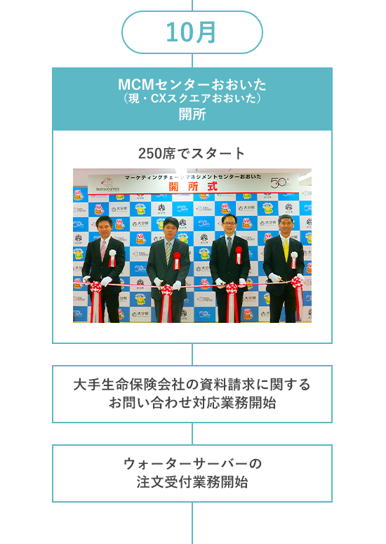 10月 MCMセンターおおいた（現・CXスクエアおおいた）開所 250席でスタート 大手生命保険会社の資料請求に関するお問い合わせ対応業務開始 ウォーターサーバーの注文受付業務開始