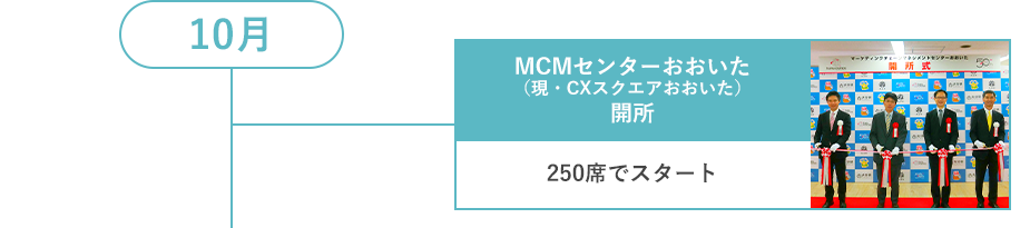 10月 MCMセンターおおいた（現・CXスクエアおおいた）開所 250席でスタート