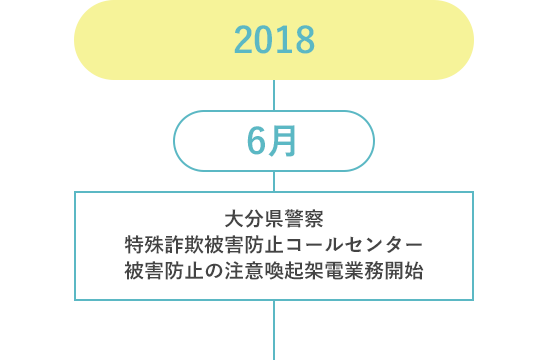 2018 6月 大分県警察特殊詐欺被害防止コールセンター 被害防止の注意喚起架電業務開始