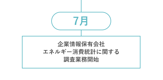 7月 企業情報保有会社 エネルギー消費統計に関する調査業務開始