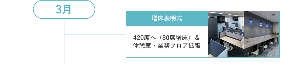 3月 増床表明式 420席へ（80席増床）&休憩室・業務フロア拡張