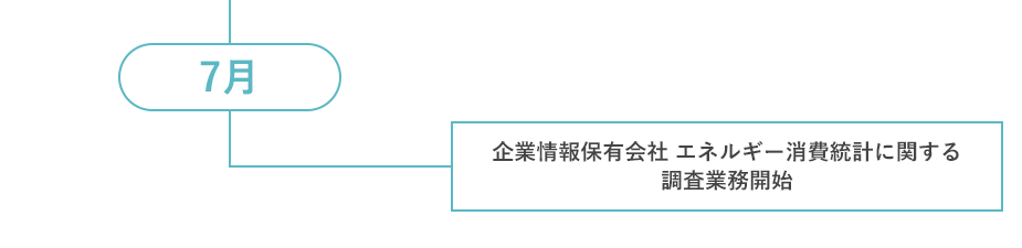 7月 企業情報保有会社 エネルギー消費統計に関する調査業務開始