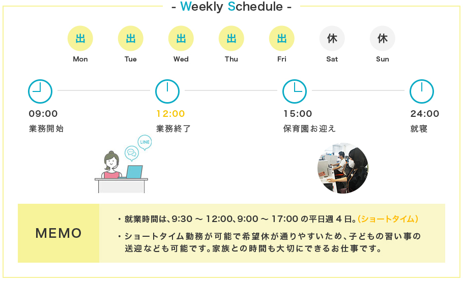 Weekly Schedule Mon 出 Tue 出 Wed 出 Thu 出 Fri 出 Sat 休 Sun 休 09:00 業務開始 12:00 業務終了 15:00 保育園お迎え 24:00 就寝 MEMO 就業時間は、9:00～15:30、9:00～17:00。平日週4日勤務。（ショートタイム）17時までの勤務で子どもの習い事の送迎なども可能なため、家族も大切にできるお仕事です。