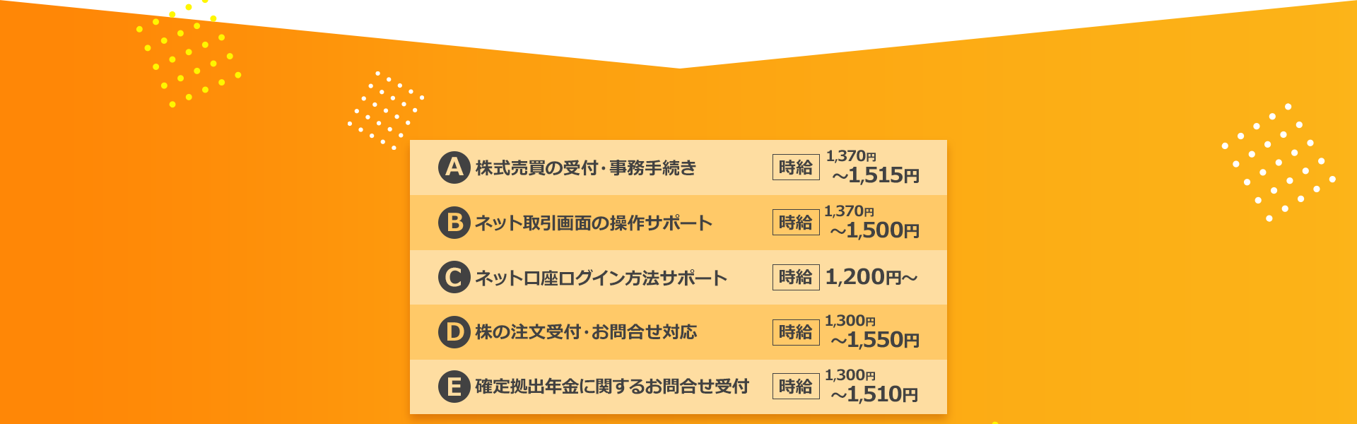 A.株式売買の受付・事務手続き 時給1,370円～1,515円 B.ネット取引両面の操作サポート 時給1,370円～1,500円 C.ネット口座ログイン方法サポート 時給1,200円～ D.株の注文受付・お問合せ対応 時給1,300円～1,550円 E.確定拠出年金に関するお問合せ受付 時給1,300円～1,510円
