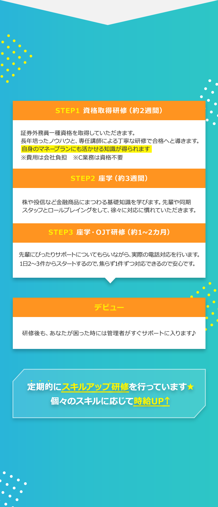 主な研修の流れ STEP1：資格取得研修（約2週間） 証券外務員一種資格を取得していただきます。長年培ったノウハウと、専任講師による丁寧な研修で合格へと導きます。自身のマネープランにも生かせる知識が得られます ※費用は会社負担 ※C業務は資格不要 STEP2：座学（約3週間） 株や投信など金融商品にまつわる基礎知識を学びます。先輩や同期スタッフとロールプレイングをして、徐々に対応に慣れていただきます。 STEP3：座学・OJT研修（約1～2カ月） 先輩にぴったりサポートについてもらいながら、実際の電話対応を行います。1日2～3件からスタートするので、焦らず1件ずつ対応できるので安心です。 デビュー：研修後も、あなたが困った時には管理者がすぐサポートに入ります♪ 定期的にスキルアップ研修を行っています。個々のスキルに応じて時給UP