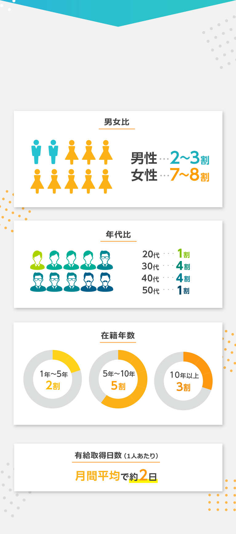 どんなメンバーが働いているの？