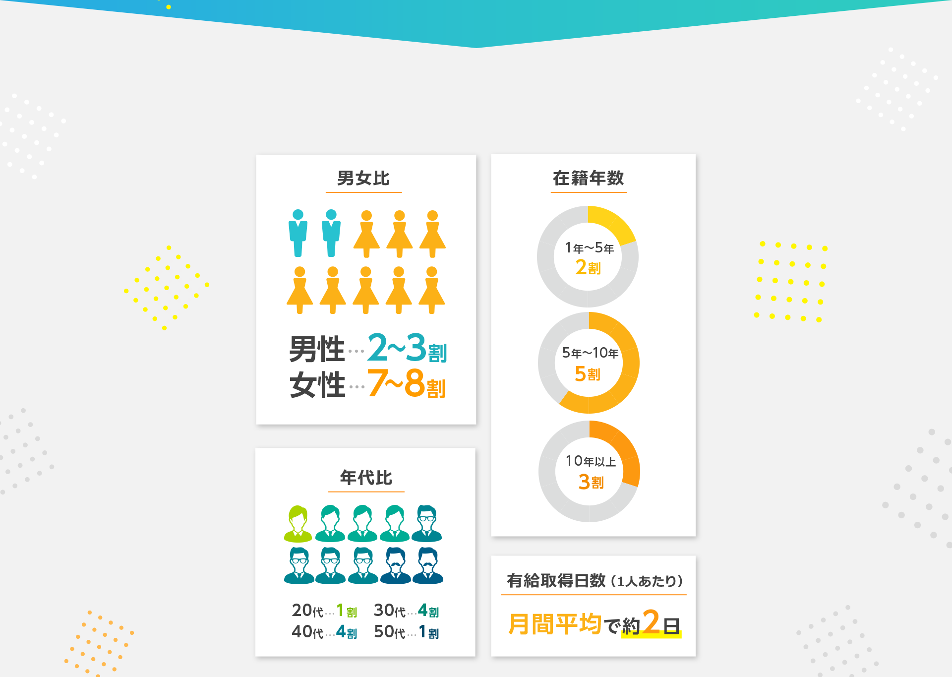 どんなメンバーが働いているの？