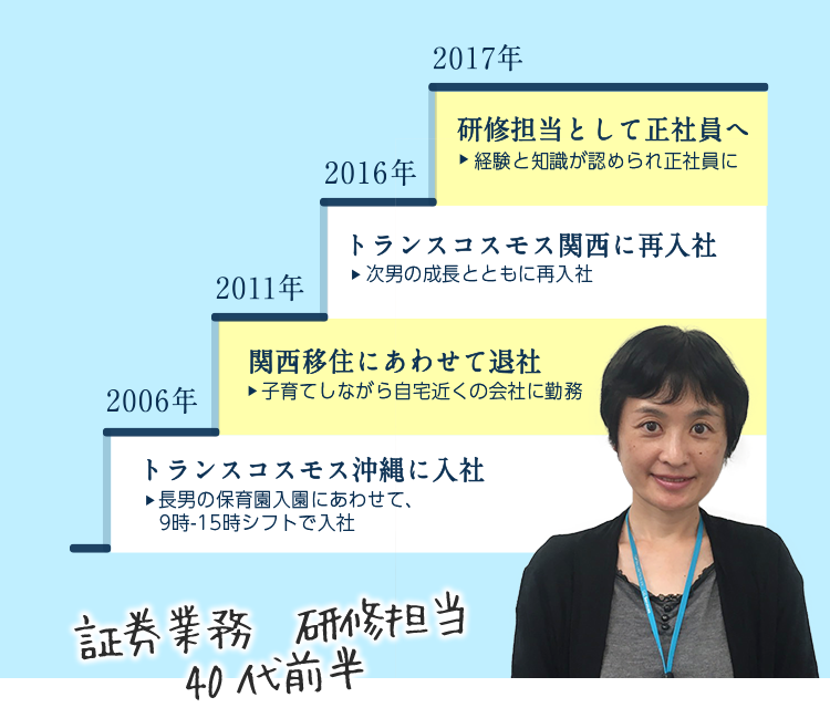 大阪 神戸のコールセンター求人はトランスコスモス