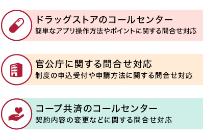 ダイソン製品コールセンター使い方や修理に関する問い合わせ対応。コープ共済のコールセンター契約内容の変更などに関する問い合わせ対応。LINEモバイルのコールセンタープランの確認や契約変更に関する問い合わせ対応。官公庁に関する問合せ対応制度の申込受付や申請方法に関する問い合わせ対応