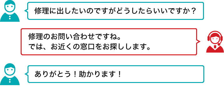 「修理に出したいのですがどうしたらいいですか？」「修理のお問い合わせですね。では、お近くの窓口をお探しします。」「ありがとう！助かります！」