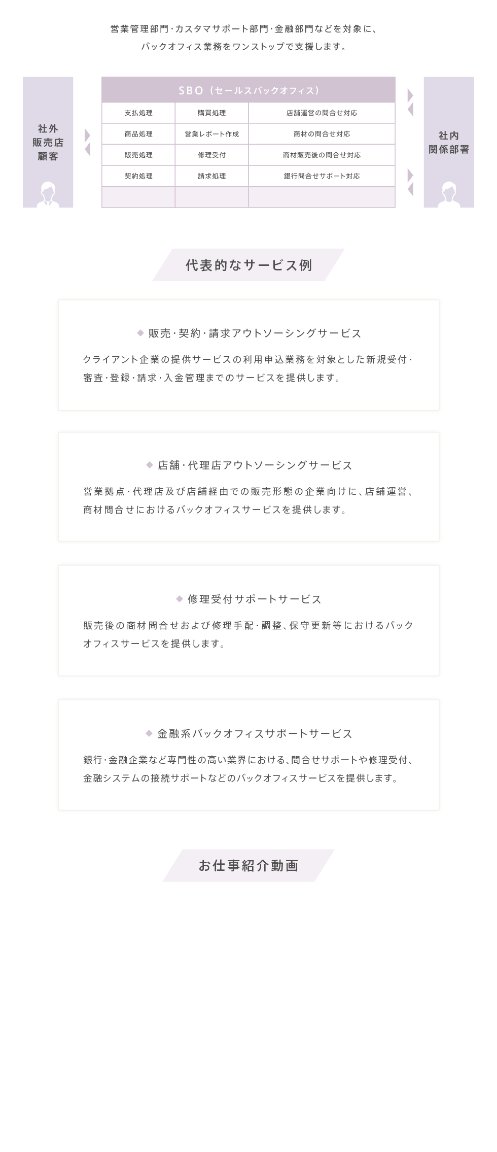 中途採用ページ Bpoバックオフィスサービス トランスコスモス株式会社