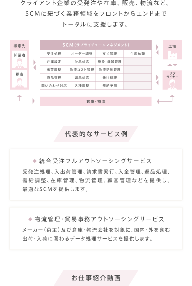 中途採用ページ Bpoバックオフィスサービス トランスコスモス株式会社 中途採用ページ Bpoバックオフィスサービス トランスコスモス株式会社