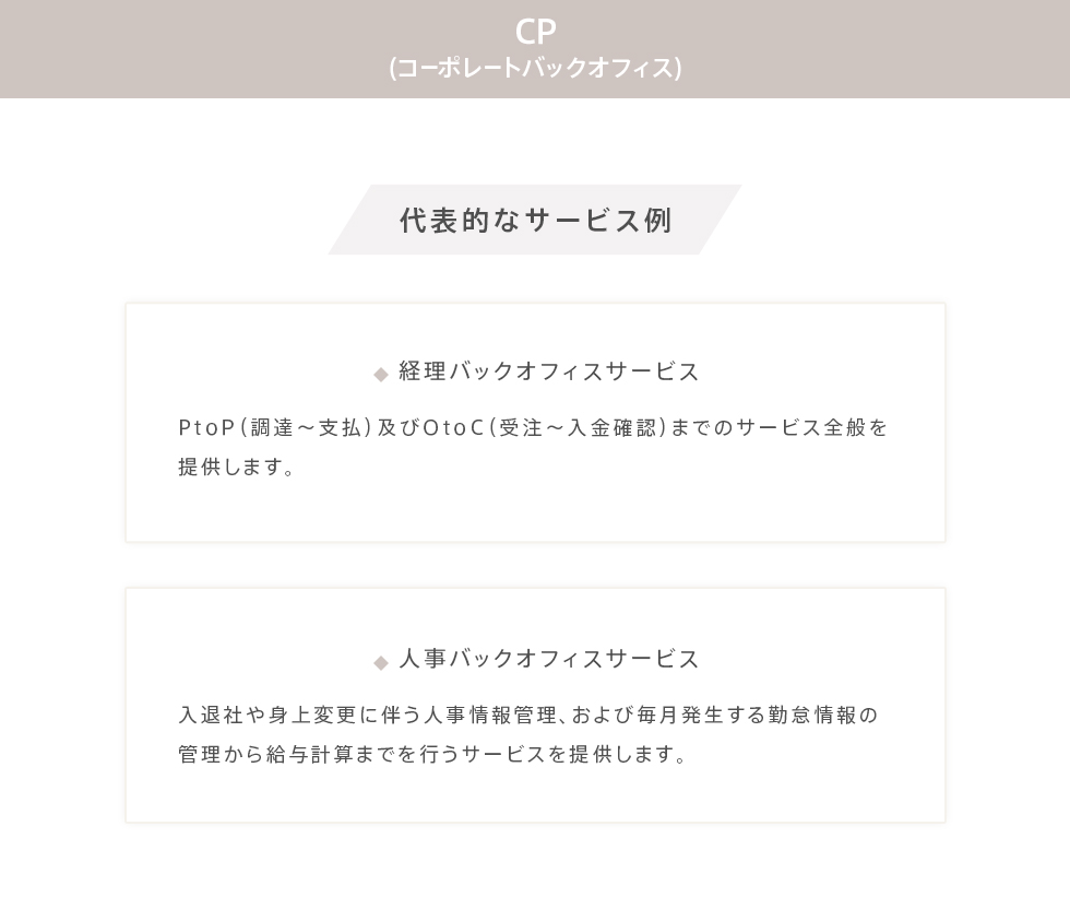 CP(コーポレートバックオフィス)代表的なサービス例