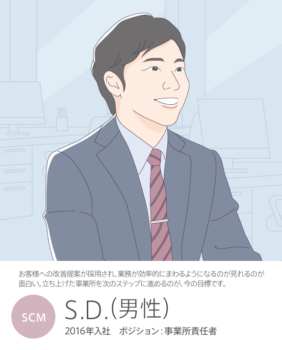 S.D.(男性)
