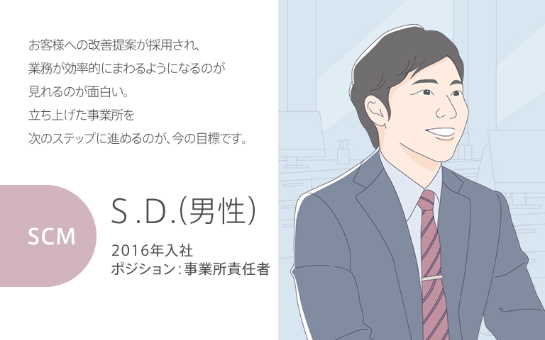 S.D.(男性)