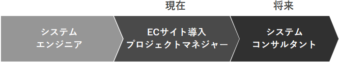 図