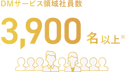 DMサービス領域社員数 4,000名以上※