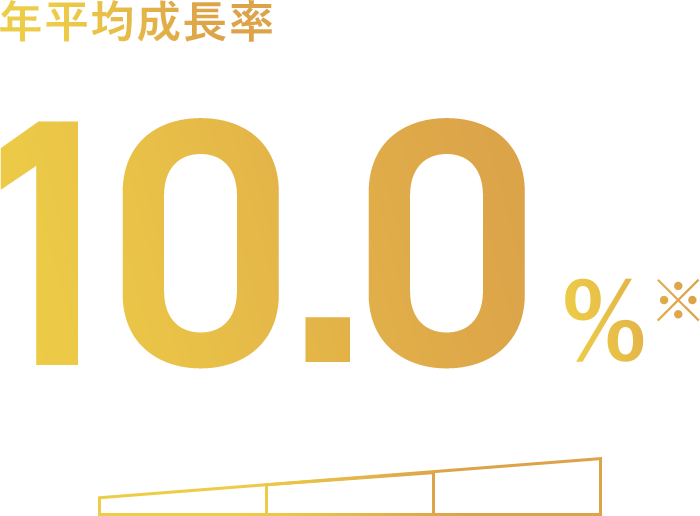 年平均成長率10.0%※