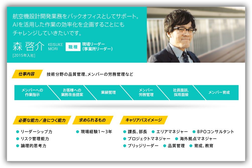 航空機設計開発業務をバックオフィスとしてサポート。AIを活用した作業の効率化を企画することにもチャレンジしていきたいです。