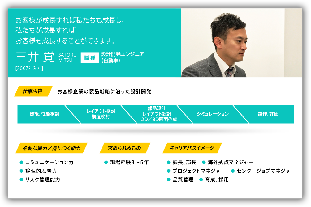 お客様が成長すれば私たちも成長し、私たちが成長すればお客様も成長することができます。