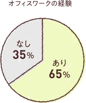 オフィスワークの経験