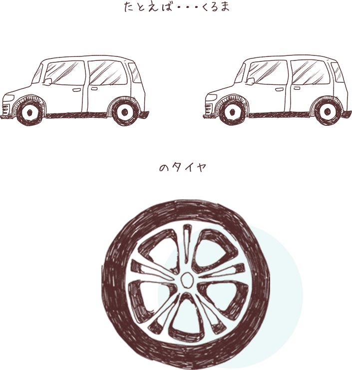 たとえば・・・くるまのタイヤ