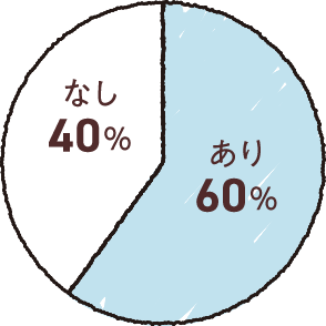 あり60% なし40%