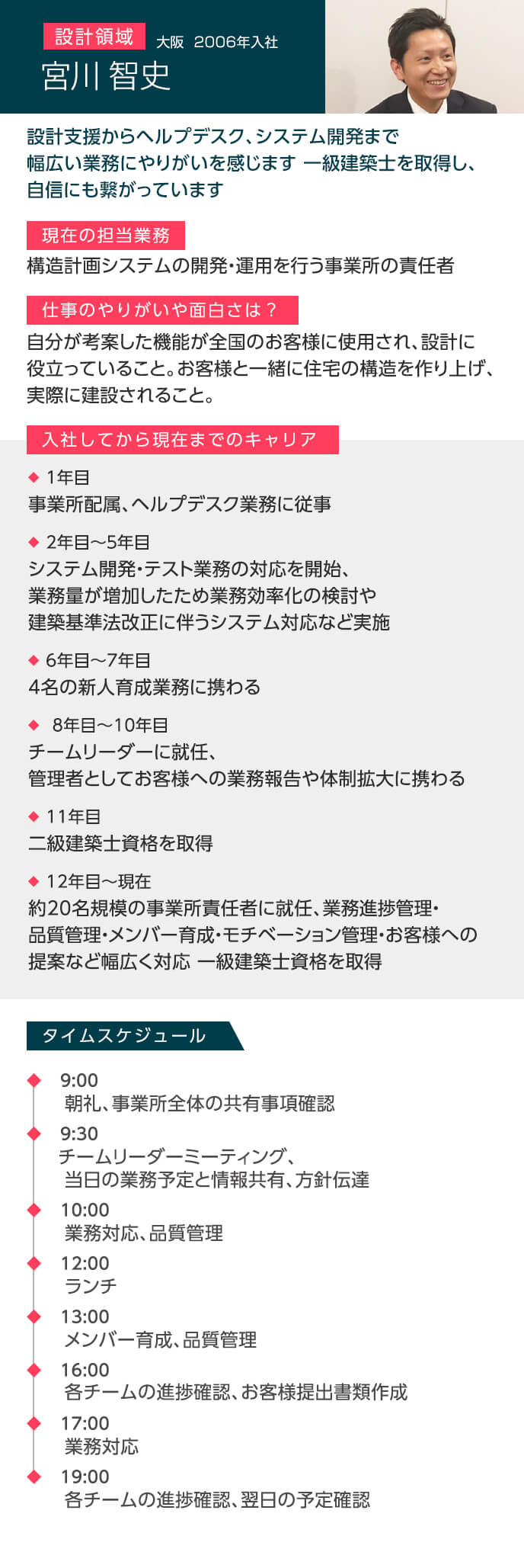 設計支援からヘルプデスク、システム開発まで幅広い業務にやりがいを感じます 一級建築士を取得し、自信にも繋がっています