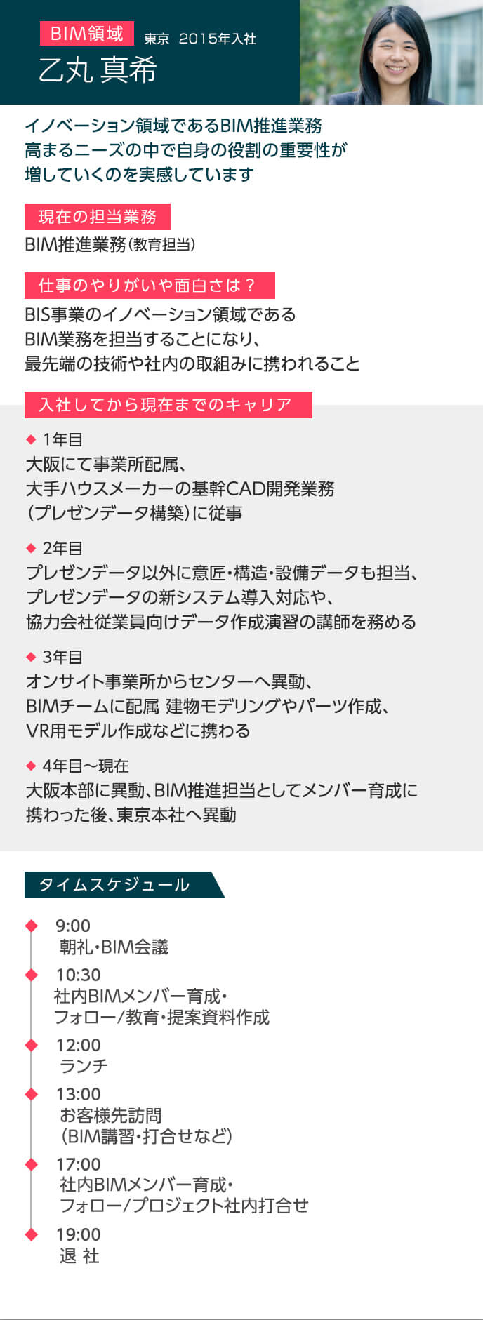 イノベーション領域であるBIM推進業務 高まるニーズの中で自身の役割の重要性が増していくのを実感しています