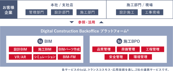 ビルディングインフラサービス